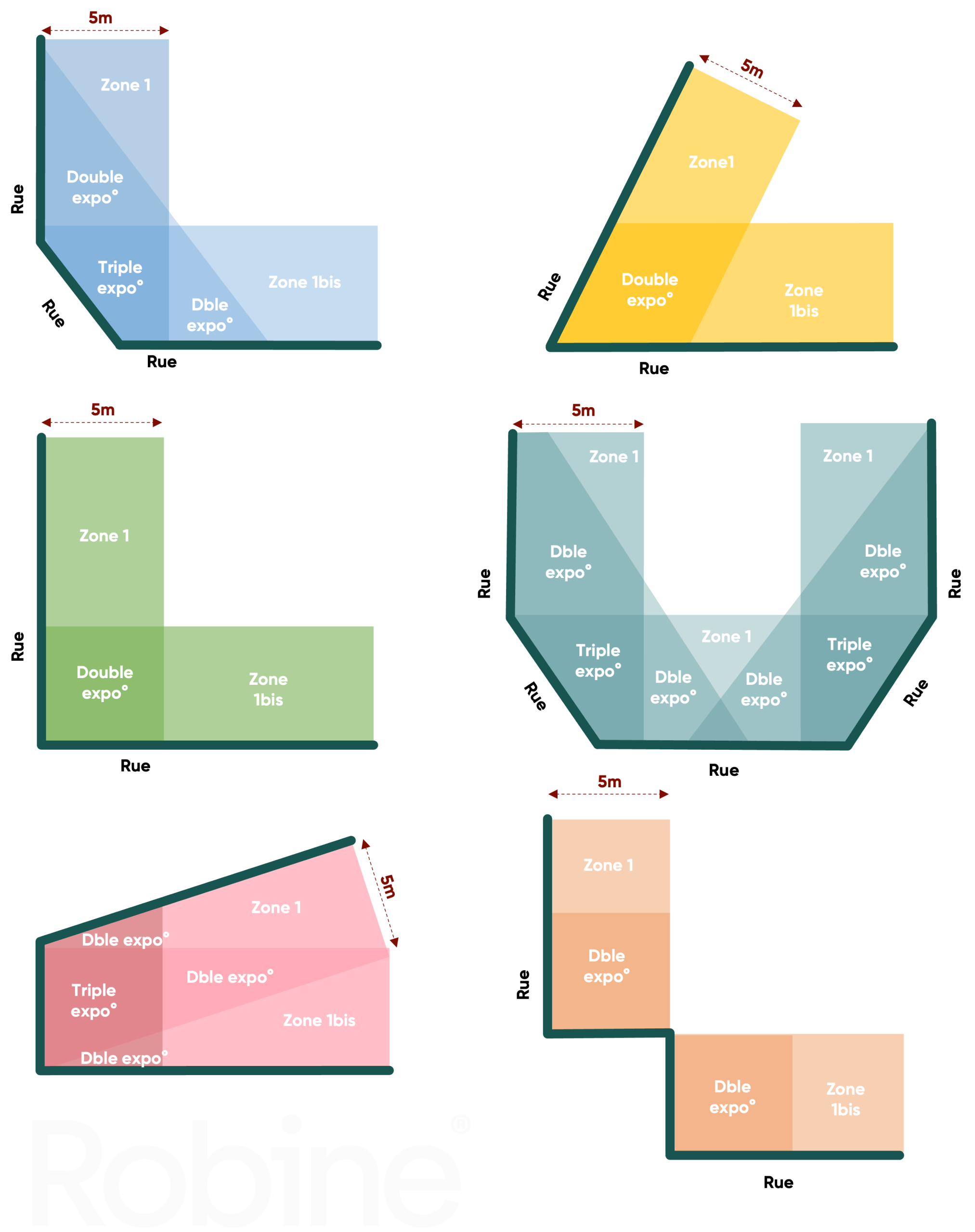 Pondération des angles des boutiques : les angles sous tous les angles