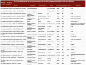 RELEVE DE JURISPRUDENCES DE L’HETEROGENEITE DES RATIOS DE COÛTS DE DÉMÉNAGEMENT RETENUS EN MATIERE D’EVICTION - ROBINE ET ASSOCIES